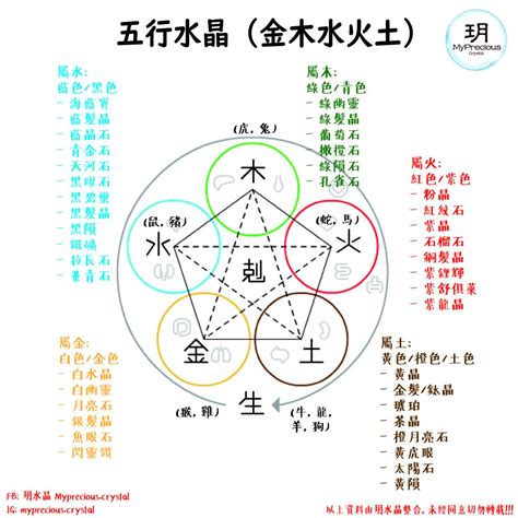 土元素水晶|五行五行水晶指南：了解你的水晶五行屬性 